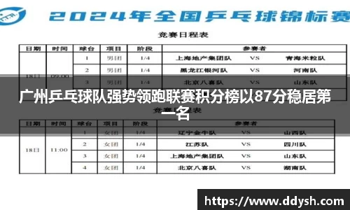 广州乒乓球队强势领跑联赛积分榜以87分稳居第一名